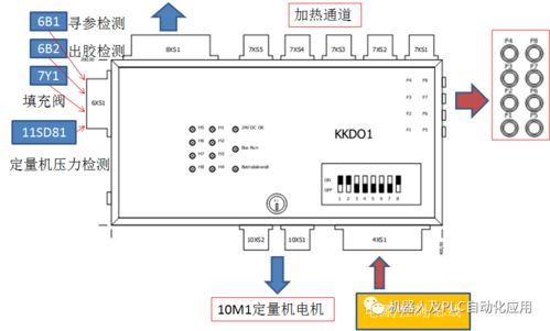 涂胶设备原理及kuka机器人控制分析 makro