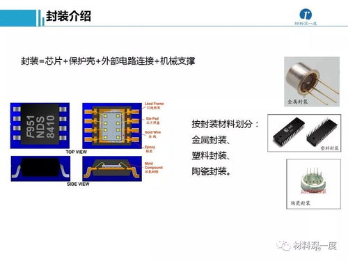 招商名录 半导体加工工艺及设备供应商汇总