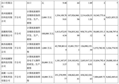 浪潮信息 2021 年营收 670.5 亿元,净利润 20 亿元